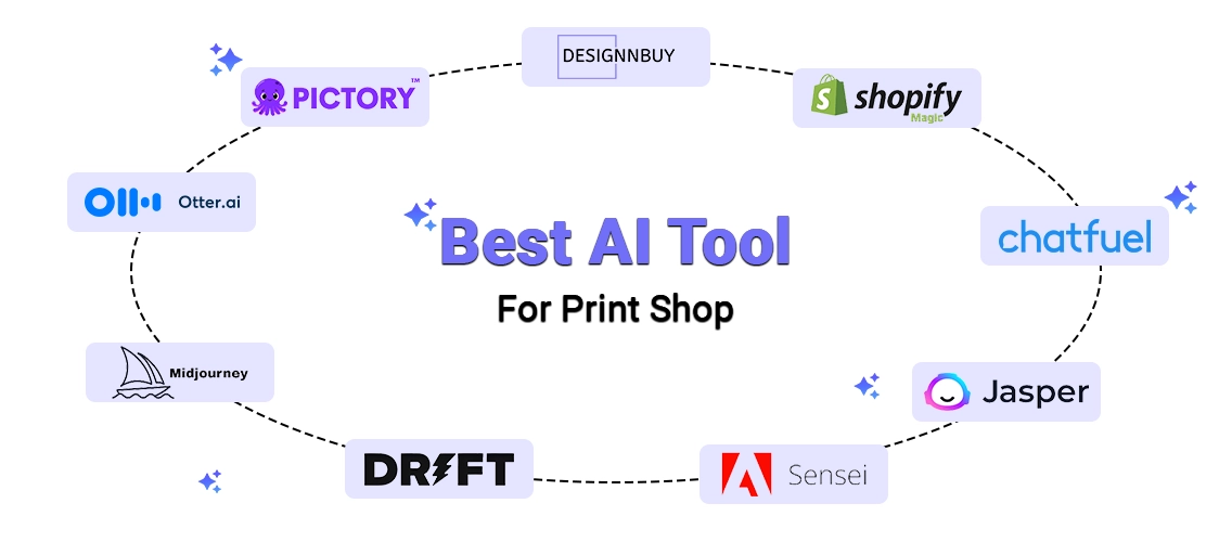 Top 9 AI Tools For Web To Print Shops D1 96n 2025