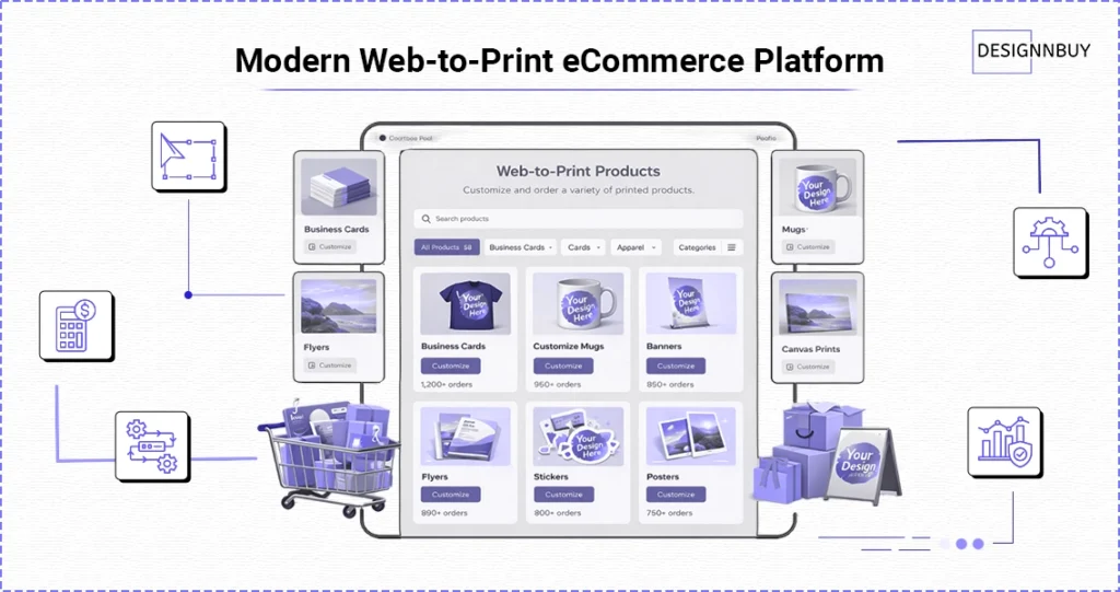 Core Features of Modern Web-to-Print eCommerce Platforms (2026)