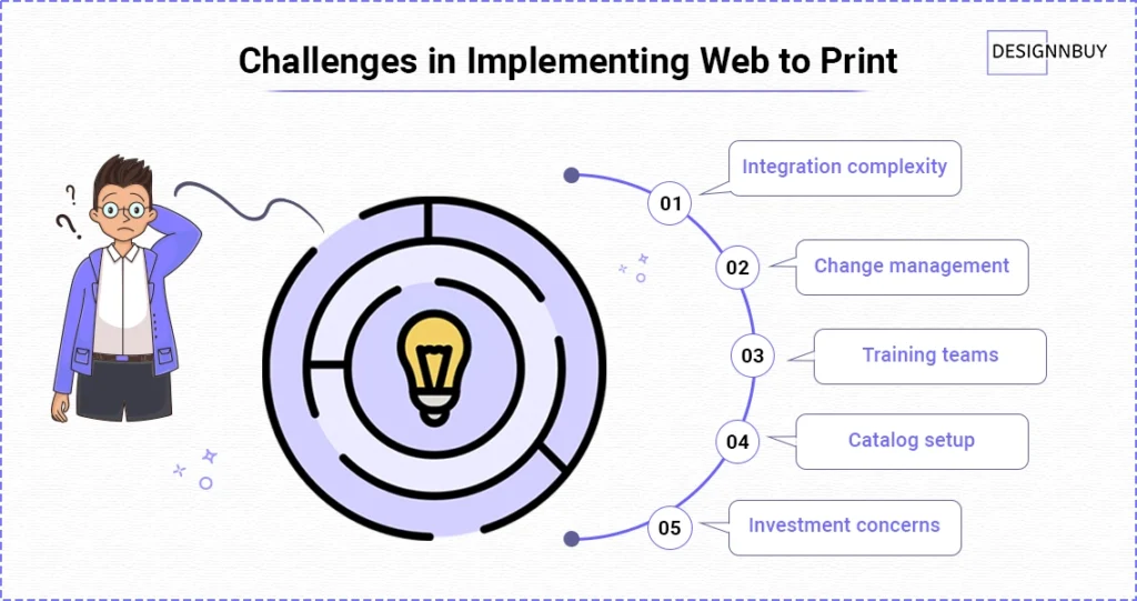 Challenges in Implementing Web to Print