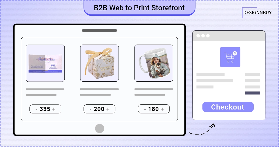 What Is A B2B Web To Print Storefront