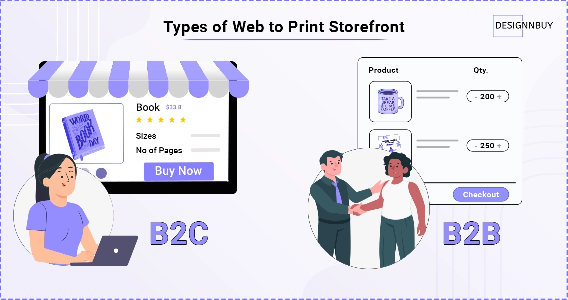 1 Decide What Type Of Web To Print Storefront You Need