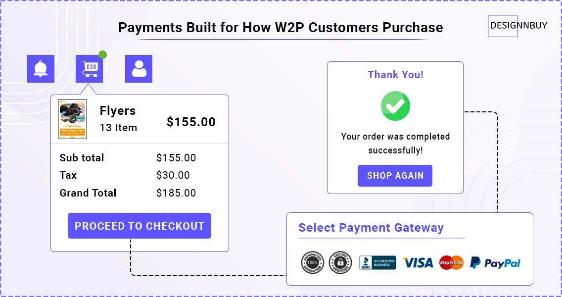 Checkout screen showing order summary and payment gateway options used in a web to print storefront.