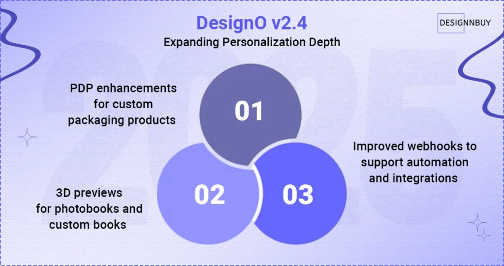 DesignO version 2.4