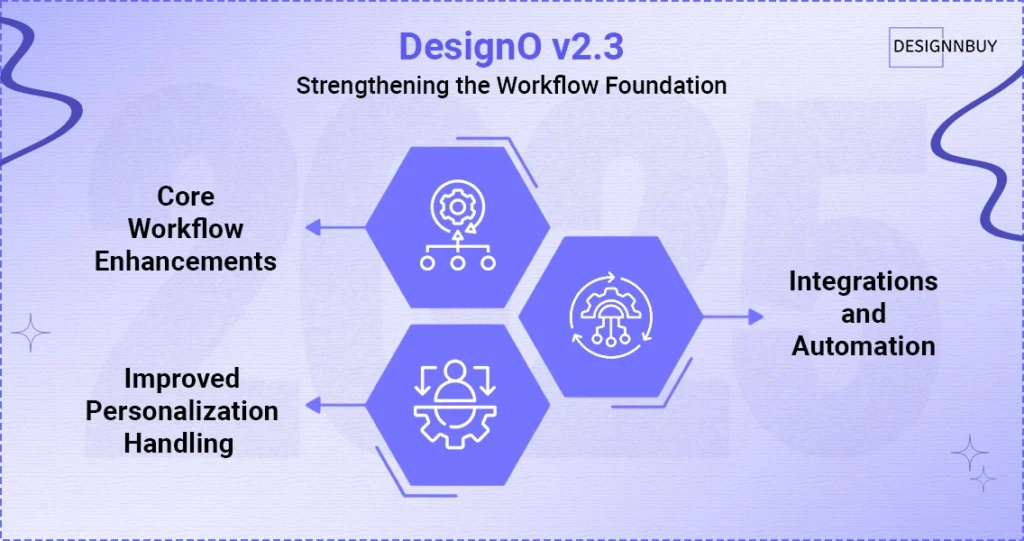 DesignO version 2.3