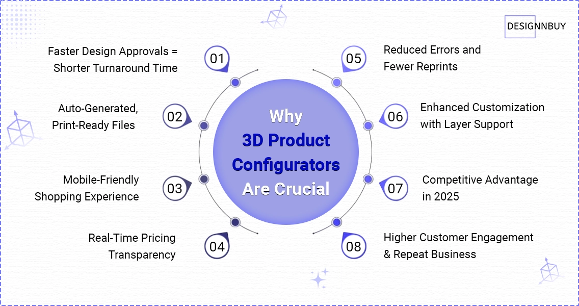 Why 3D Product Configurators Are Crucial | DesignNBuy