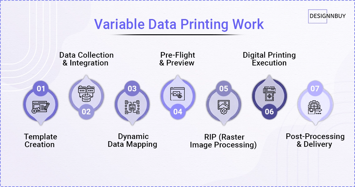 How Does Variable Data Printing Work | DesignNBuy