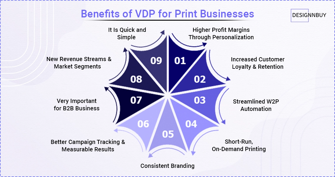 Benefits of VDP for Print Businesses | DesignNBuy