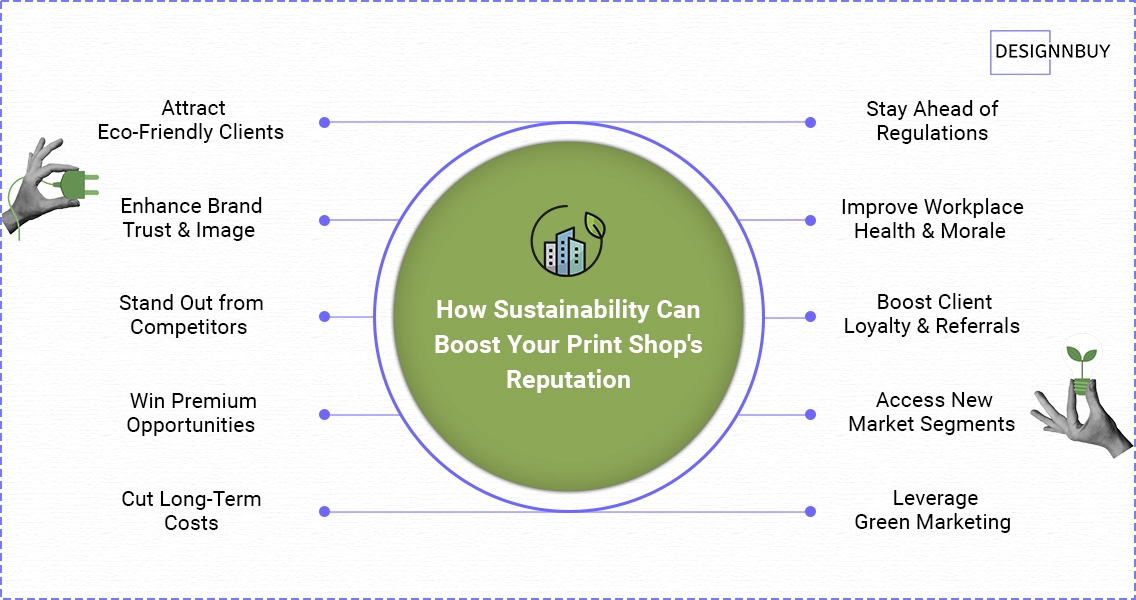 10 Reasons How Sustainability Can Boost Your Print Shop's Reputation | DesignNBuy