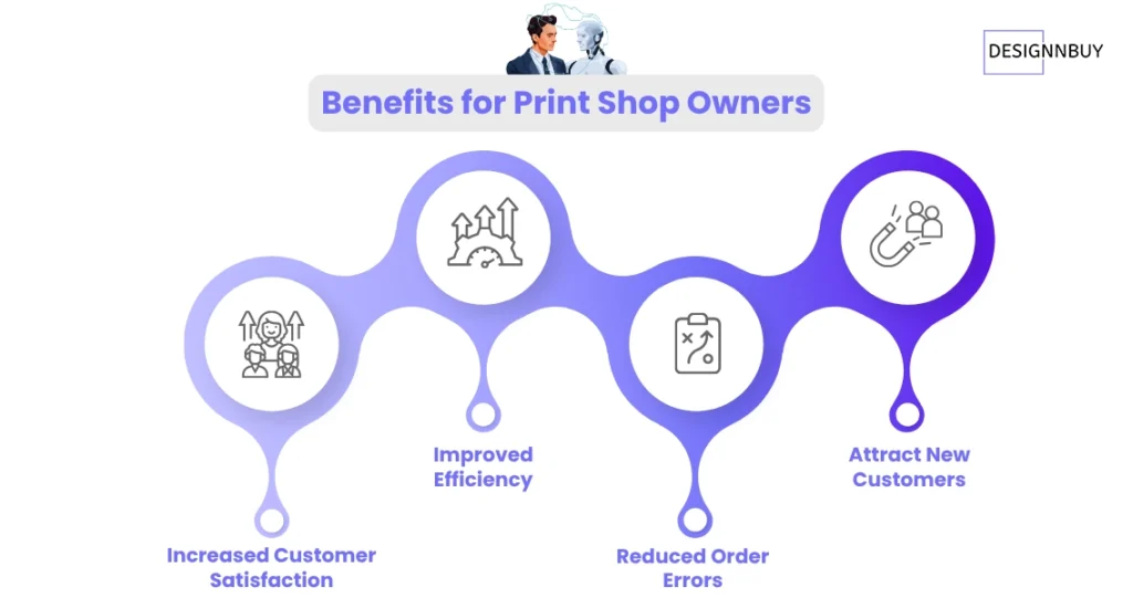 Key Benefits of AI-Powered Web To Print Design Tool for Print Service Providers