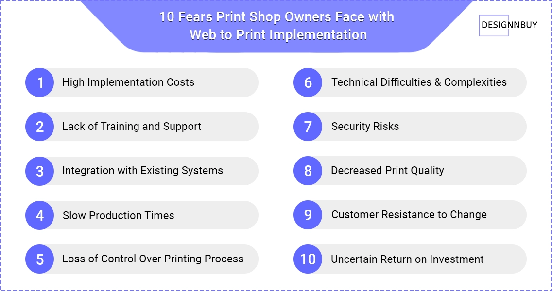 Web To Print Implementation | DesignNBuy