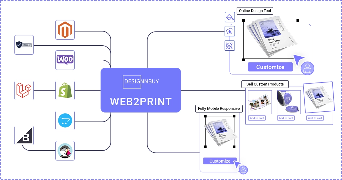Integration with Existing Systems | DesignNBuy