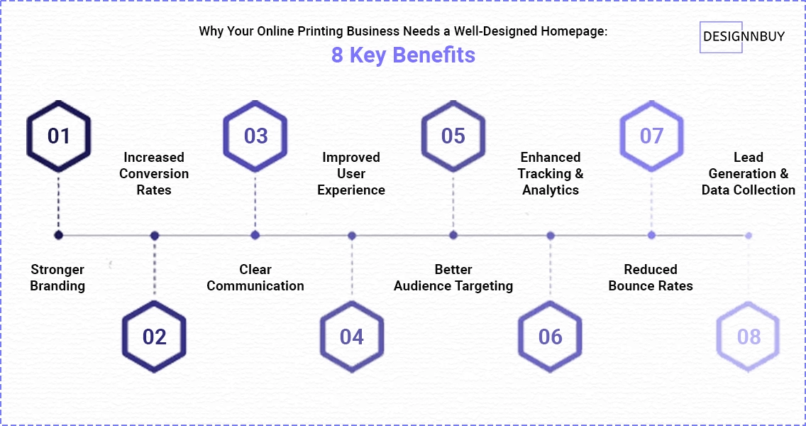 Why Your Online Printing Business Needs a Well-Designed Homepage_ 7 Key Benefits | DesignNBuy
