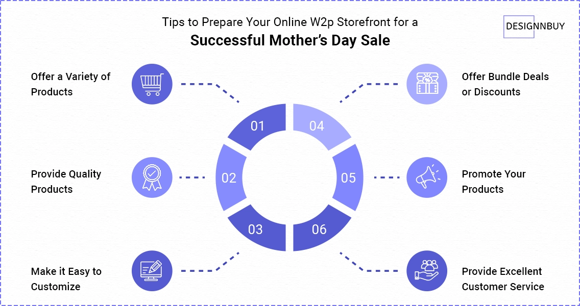 Prepare Your Web to Print Store For Mother's Day | DesignNBuy