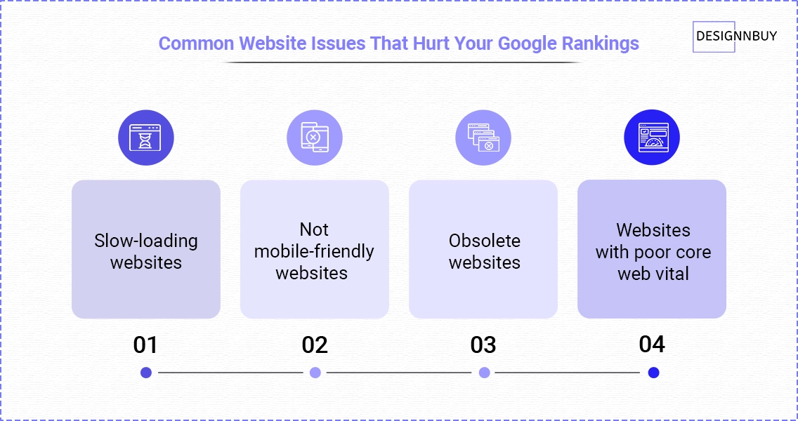 Common Website Issues That Hurt Your Google