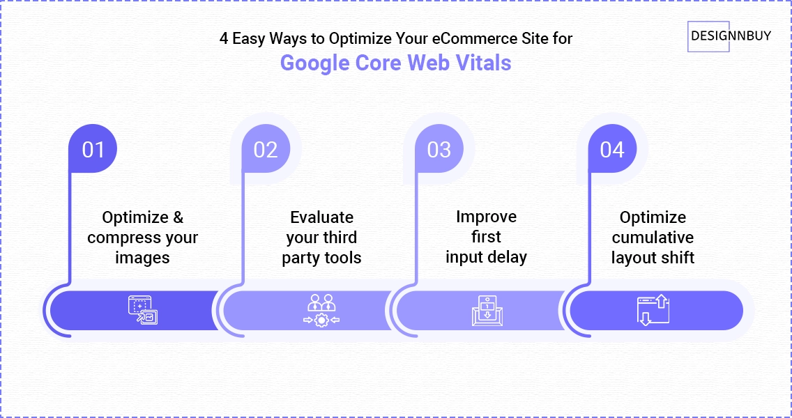 4 Easy Ways to Optimize Your eCommerce Site for Google Core Web Vitals | DesignNBuy