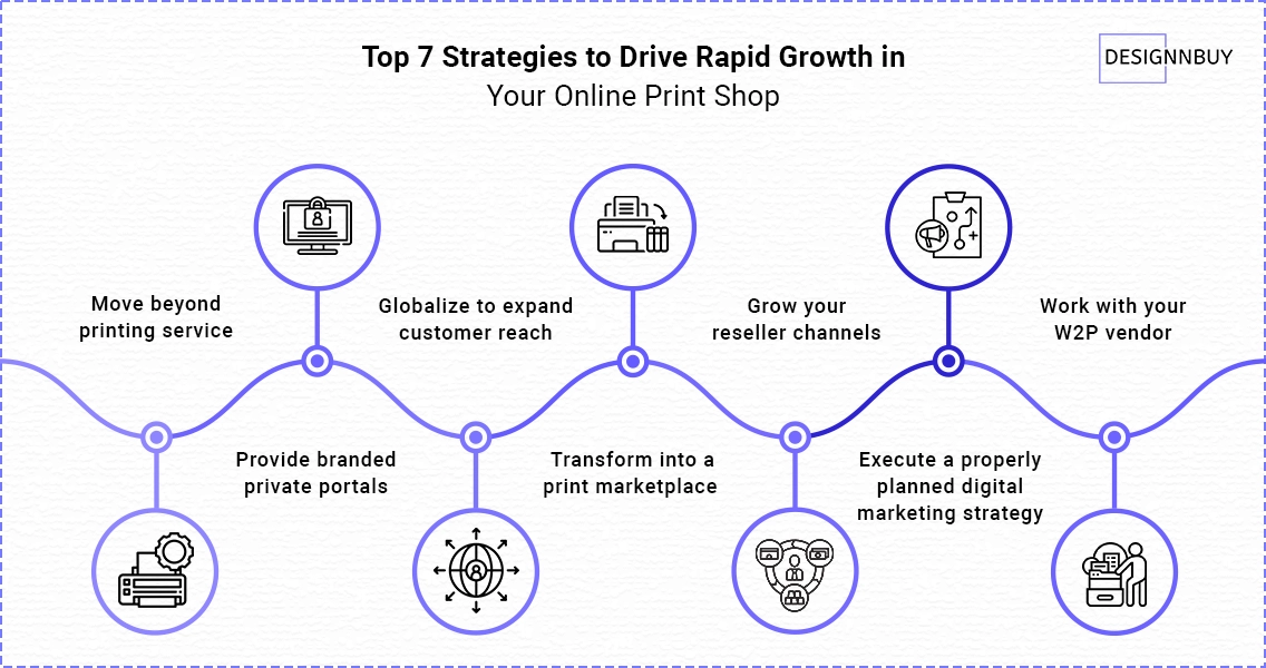 seven ways any online printer should follow for rapid growth | DesignNBuy
