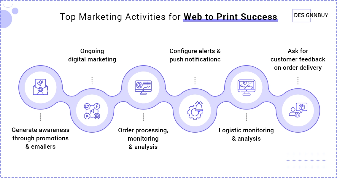 Build Phase – How to Promote Your Print E-Commerce Store (Part 5) | DesignNBuy