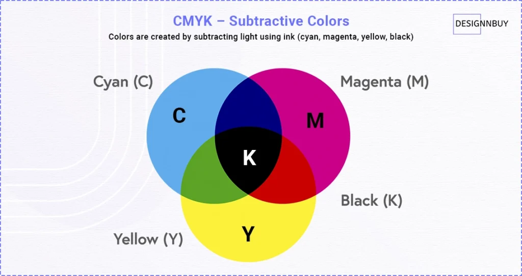 What Is CMYK Color Mode 2
