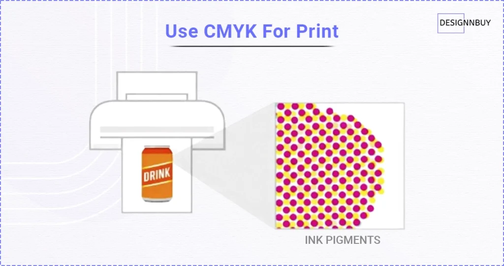 How the CMYK Color Model Works - The Ultimate Guide for CMYK vs RGB Printing