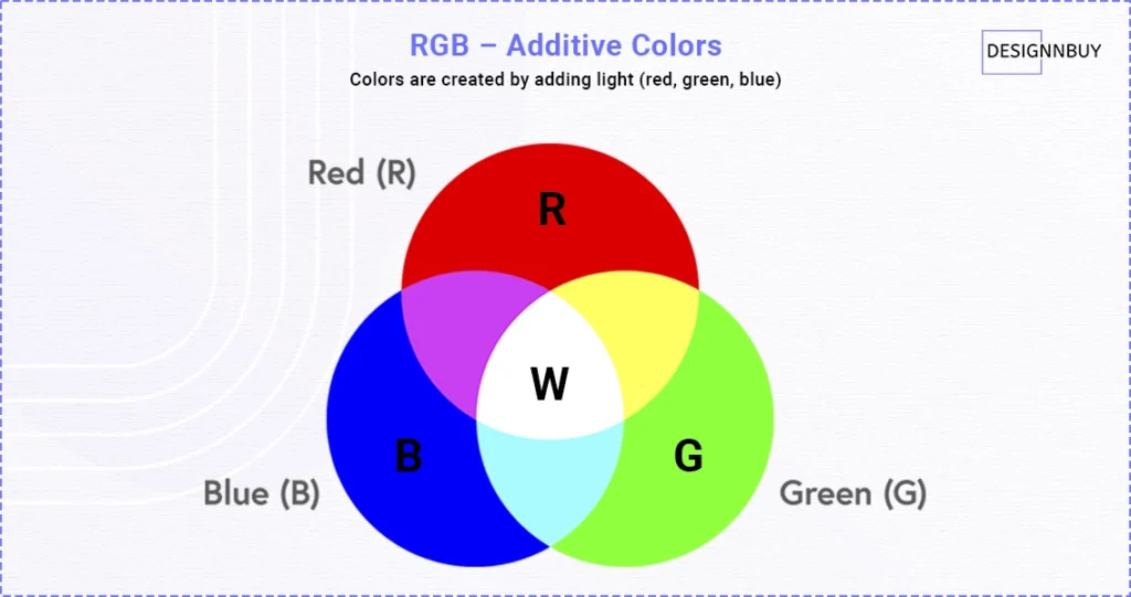 What is RGB Color Code - The Ultimate Guide for CMYK vs RGB Printing