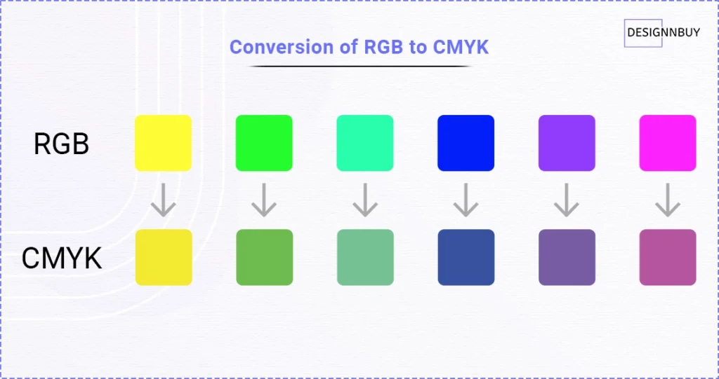 Convert RGB to CMYK - The Ultimate Guide for CMYK vs RGB Printing