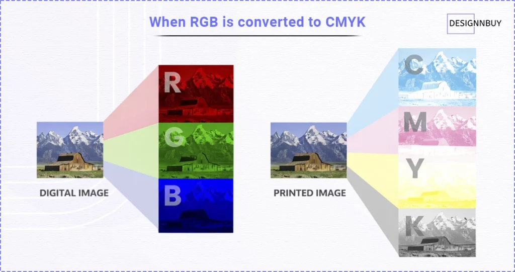 Why Convert RGB to CMYK - The Ultimate Guide for CMYK vs RGB Printing