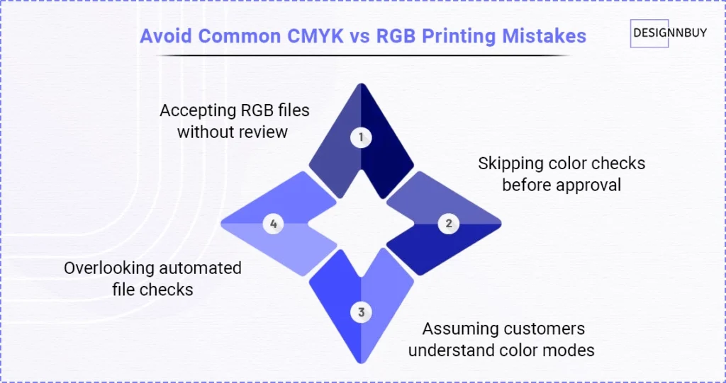 Avoid common CMYK vs RGB Printing Mistakes - The Ultimate Guide for CMYK vs RGB Printing