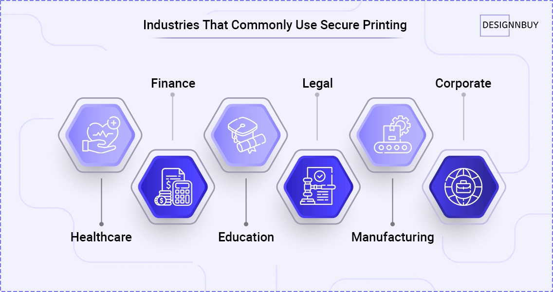 Icons representing healthcare, finance, education, manufacturing, and corporate secure printing use cases
