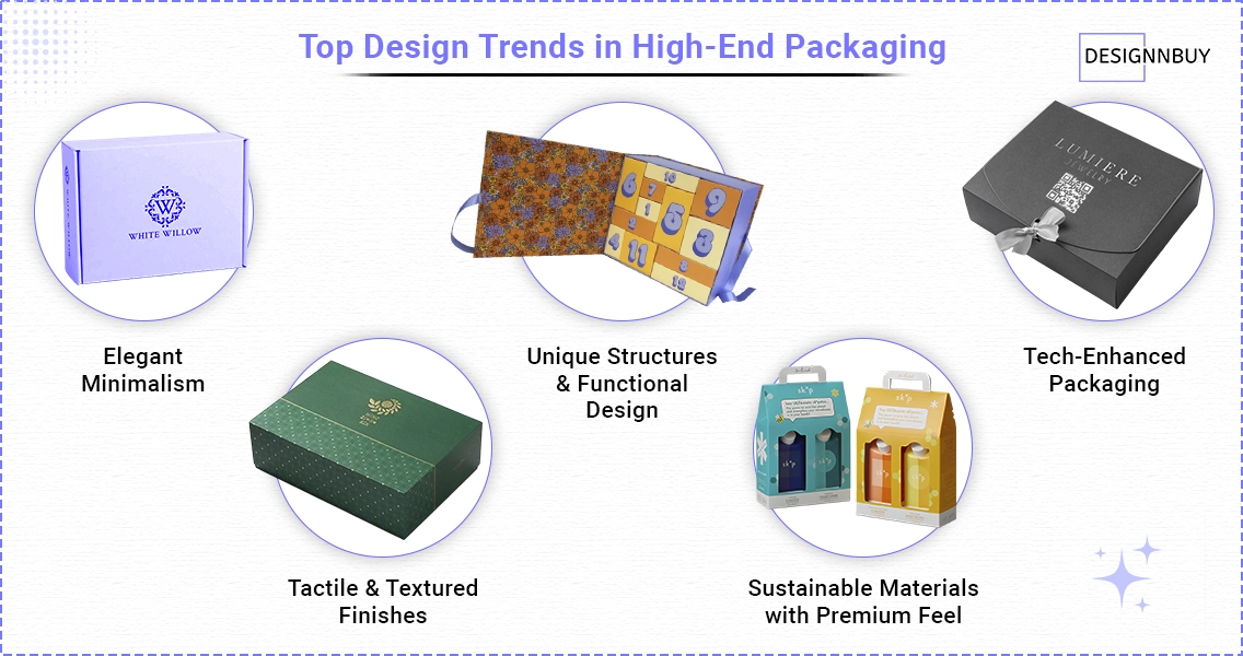 Top Design Trends in High-End Packaging for 2025 | DesignNBuy