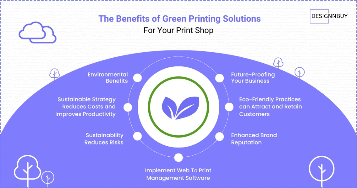 The Benefits Of Green Printing Solutions For Your Print Shop