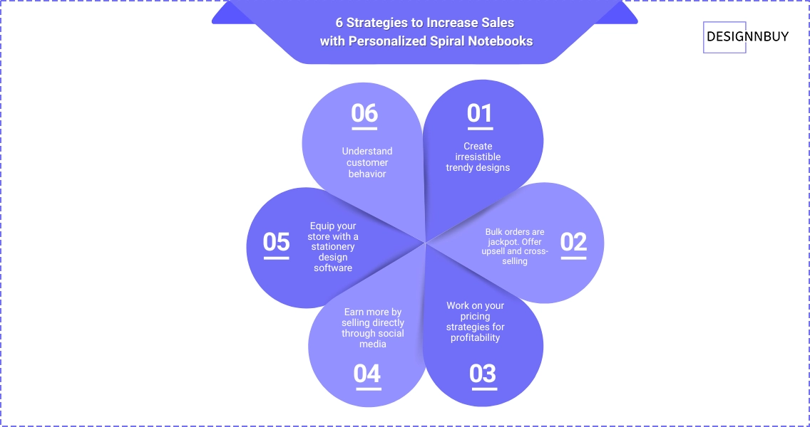 How To Increase Your Custom Spiral Notebooks Sales With Proven Strategies 1