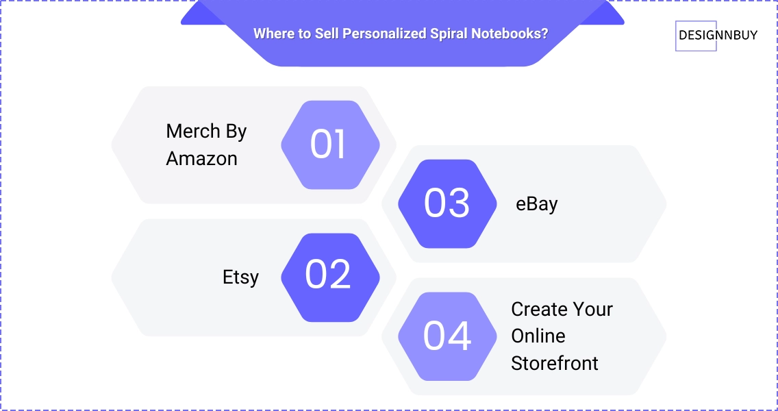 Where to Sell Personalized Spiral Notebooks | DesignNBuy