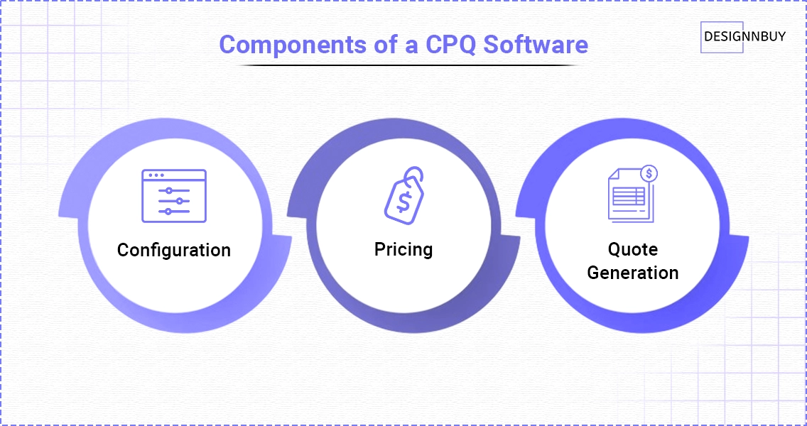 Components F A CPQ