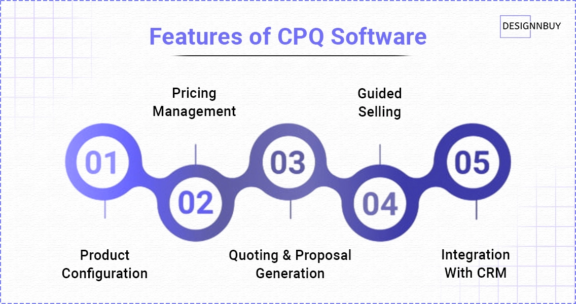 Features F CPQ