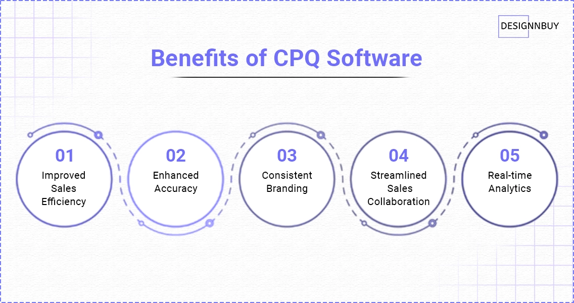 Benefits F CPQ