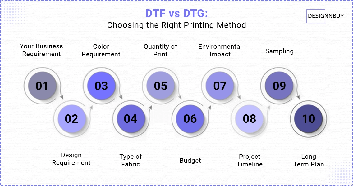 Dtf Vs Dtg _Steps To Decide Between The Popular Printing Methods | DesignNBuy