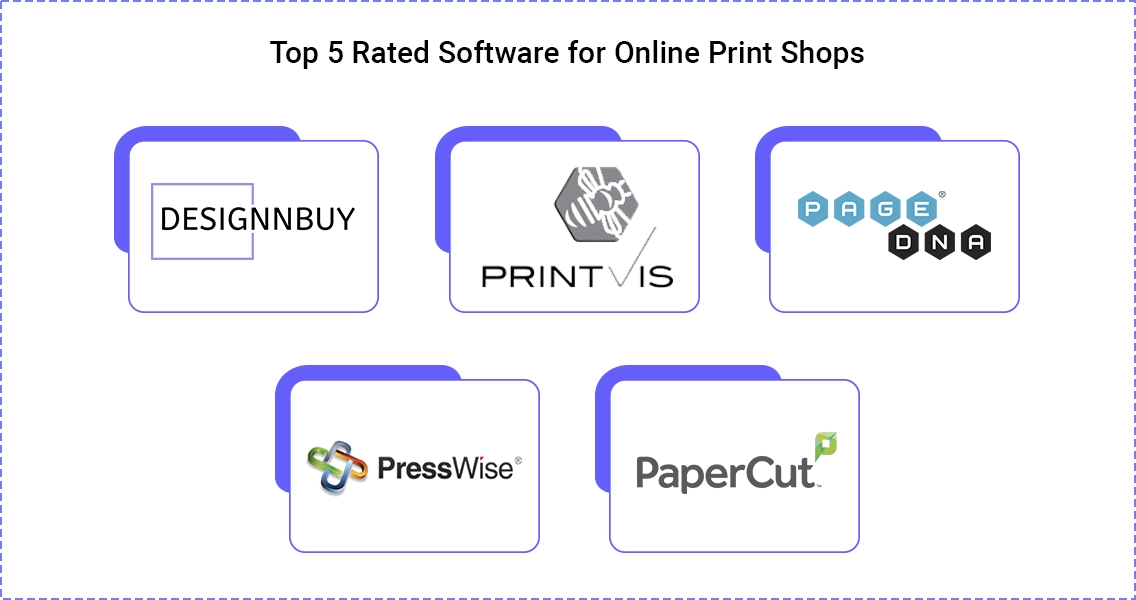 5 Top-Rated Software for Online Print Shops | DesignNBuy