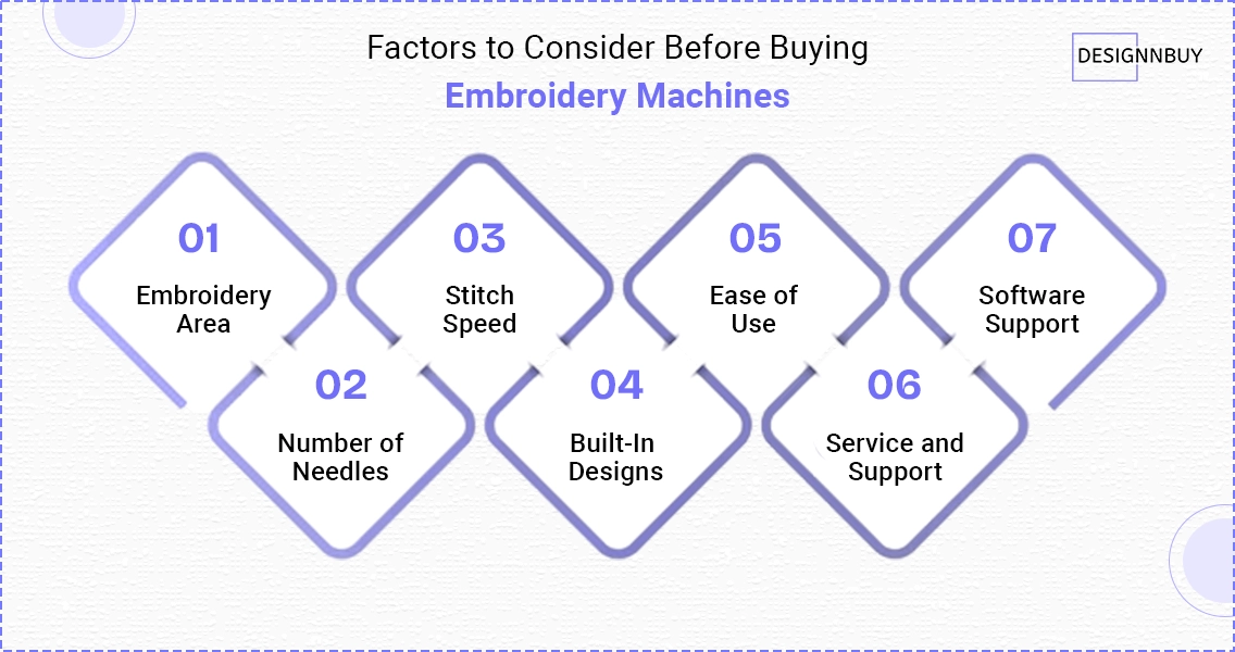 Factors to Consider Before Buying the Best Commercial Embroidery Machines | DesignNBuy