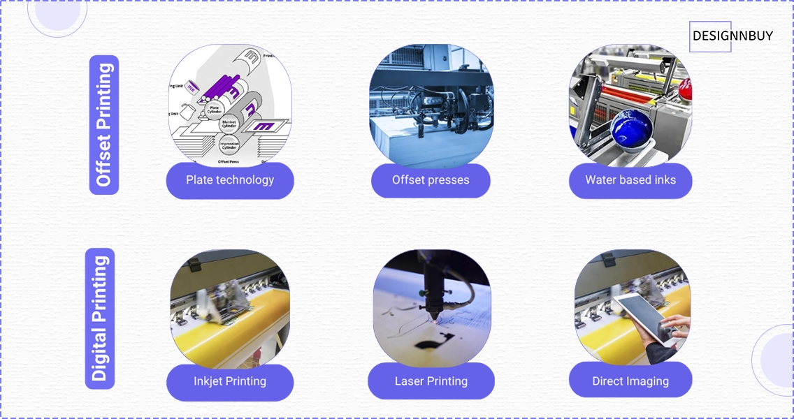 Technologies Used In Offset Printing Vs Digital Printing | DesignNBuy