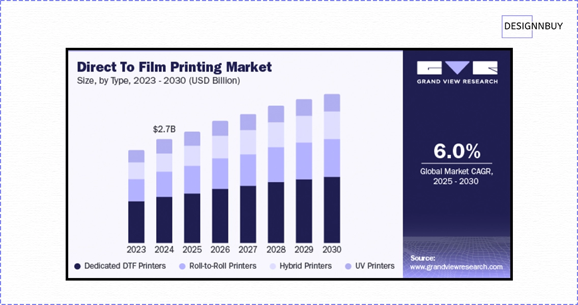 DTF Printing Market Status | DesignNBuy