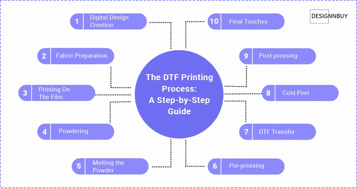 The DTF Printing Process_ A Step-by-Step Guide | DesignNBuy