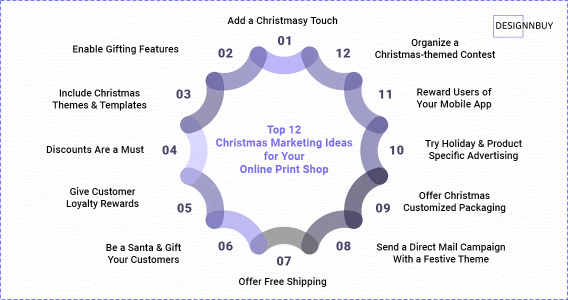 12 Christmas Promotion Ideas To Endorse Your Print Business Before Holiday