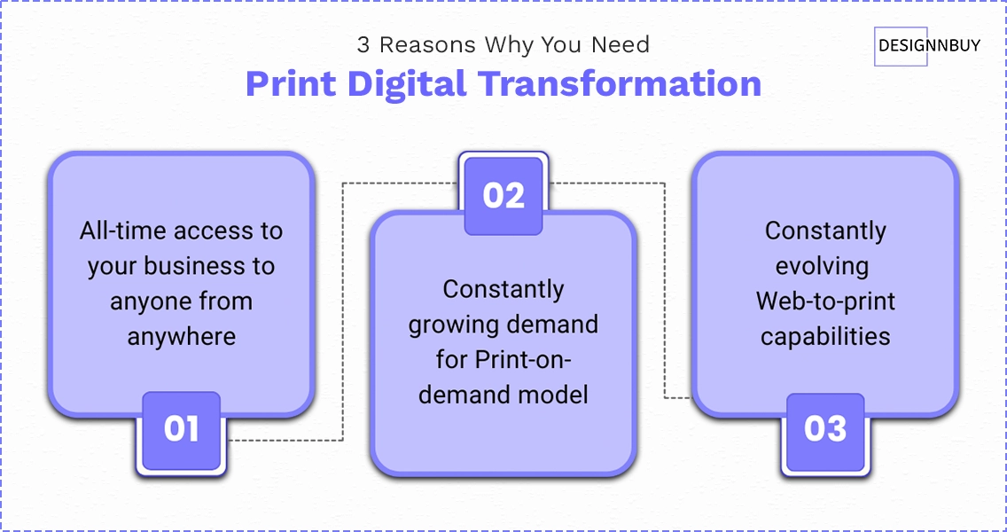 3 Reasons Why You Need Print Digital Transformation 1