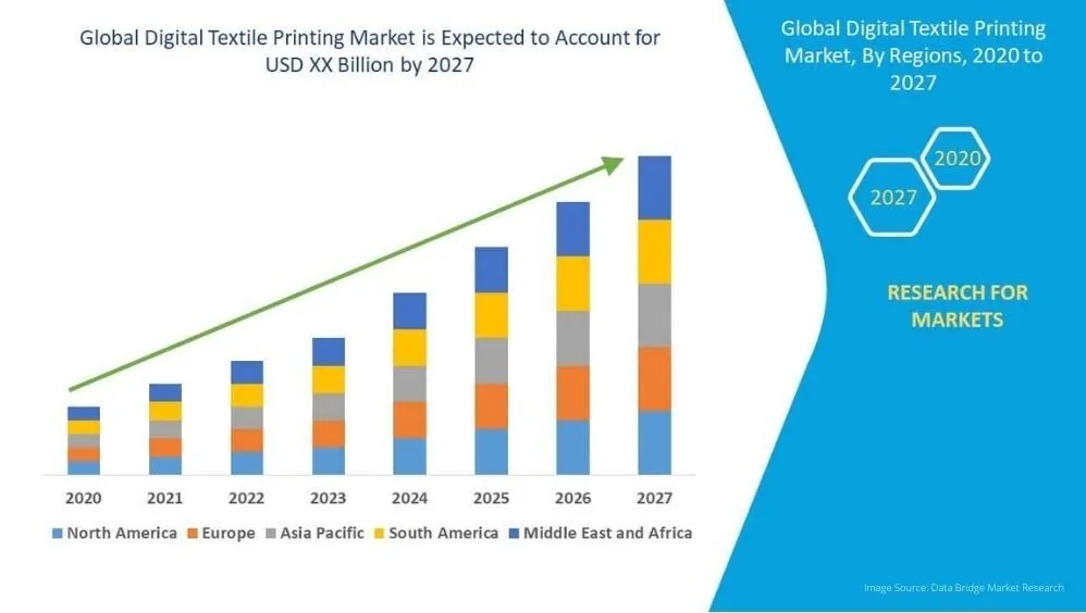 Image Source Data Bridge Market