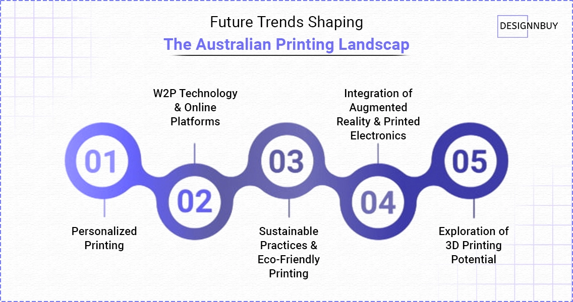 Future Trends Shaping the Australian Printing Landscap | DesignNBuy