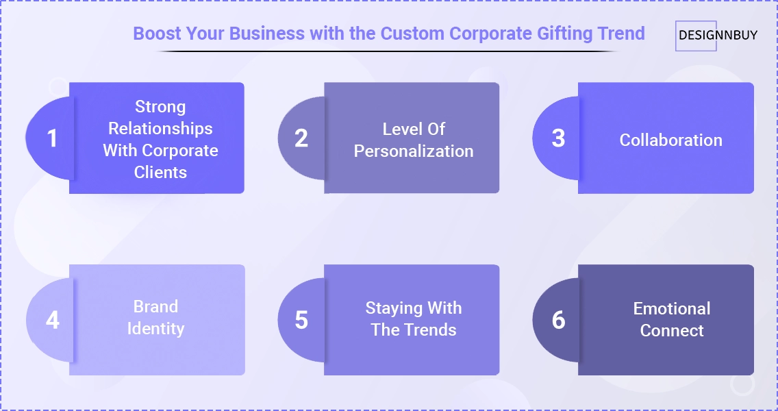 How To Leverage This Increasing Demand For Custom Corporate Gifts | DesignNBuy