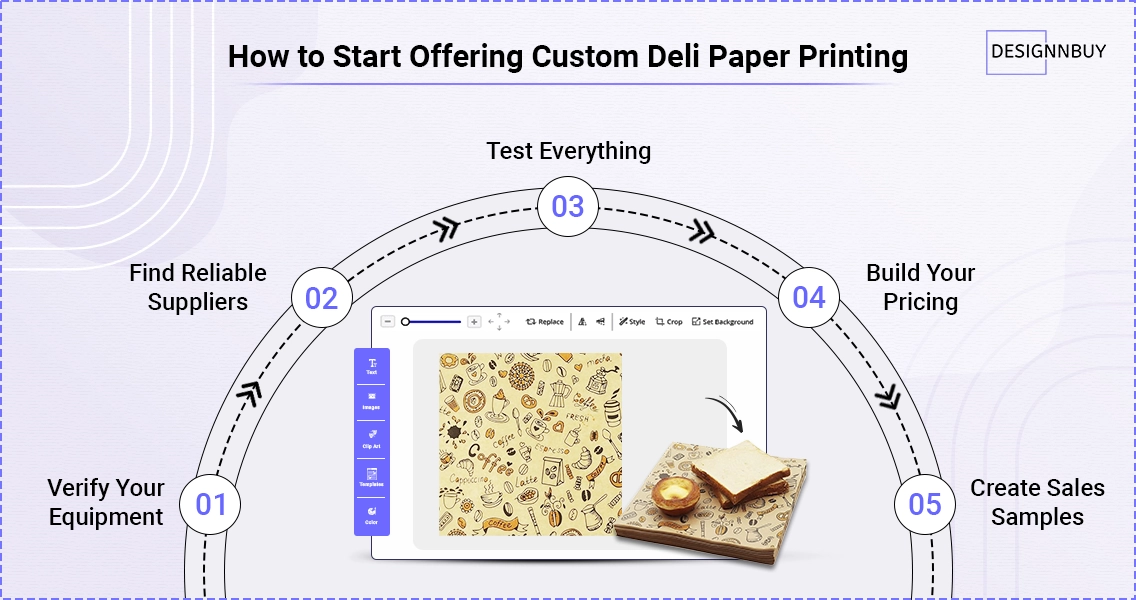 How to start offering Custom Deli paper | DesignNBuy Web to Print