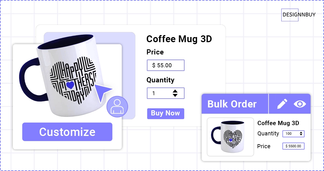 Develop a Pricing Strategy and Maximize Profit Margins
