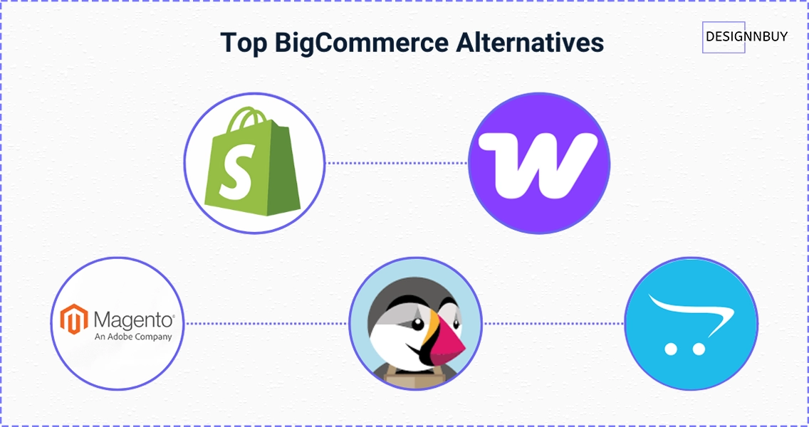 Top BigCommerce Alternatives | DesignNBuy
