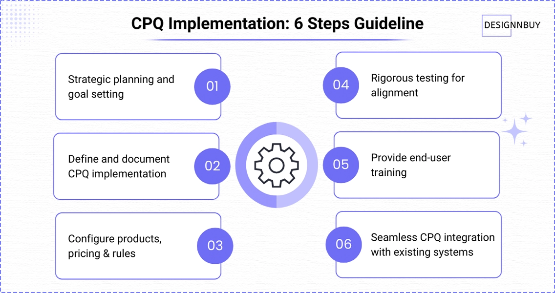 Step-by-Step How To Implement CPQ | DesignNBuy